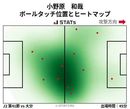 ヒートマップ - 小野原　和哉