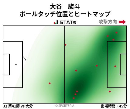 ヒートマップ - 大谷　駿斗