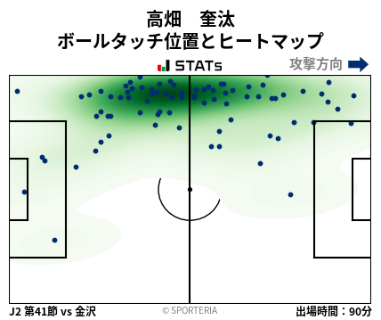 ヒートマップ - 高畑　奎汰