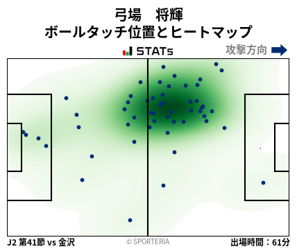 ヒートマップ - 弓場　将輝