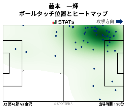 ヒートマップ - 藤本　一輝