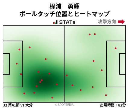 ヒートマップ - 梶浦　勇輝