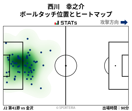ヒートマップ - 西川　幸之介