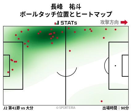 ヒートマップ - 長峰　祐斗