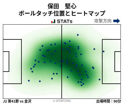 ヒートマップ - 保田　堅心