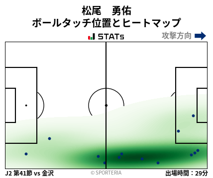ヒートマップ - 松尾　勇佑