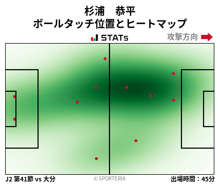 ヒートマップ - 杉浦　恭平