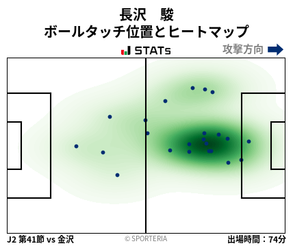 ヒートマップ - 長沢　駿