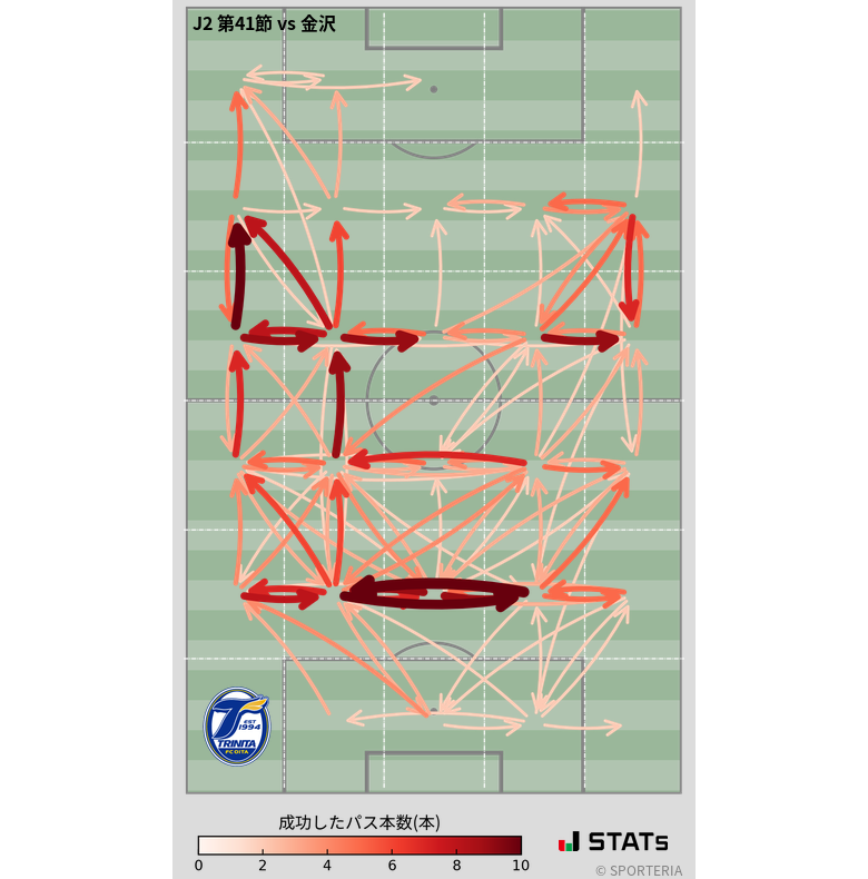 エリア間パス図