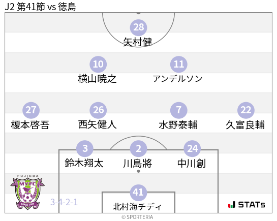 フォーメーション図