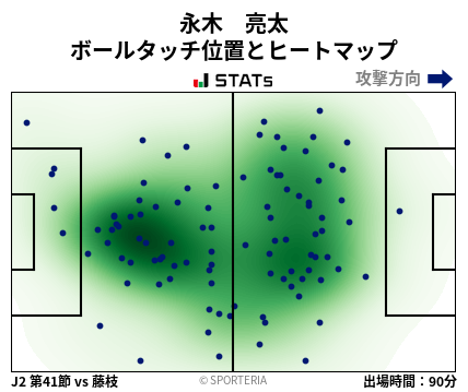ヒートマップ - 永木　亮太