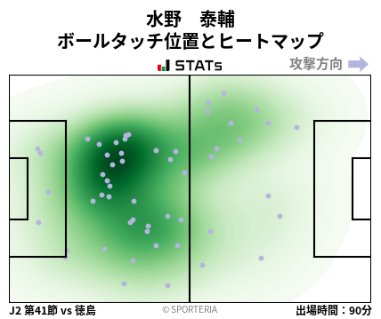 ヒートマップ - 水野　泰輔