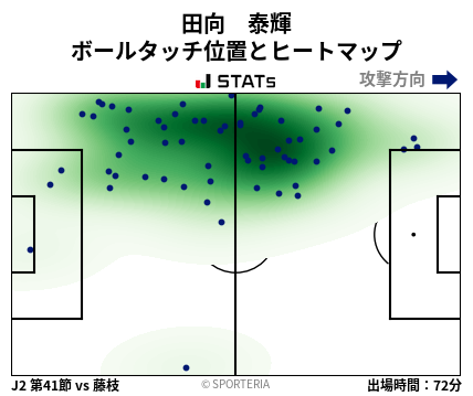 ヒートマップ - 田向　泰輝