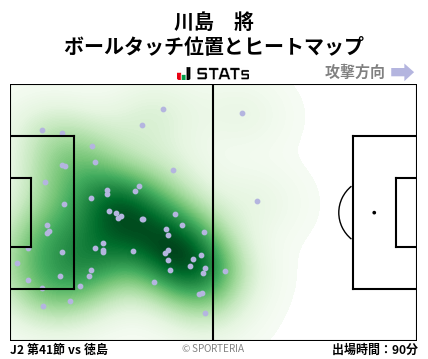 ヒートマップ - 川島　將