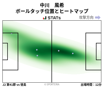 ヒートマップ - 中川　風希