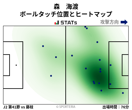 ヒートマップ - 森　海渡