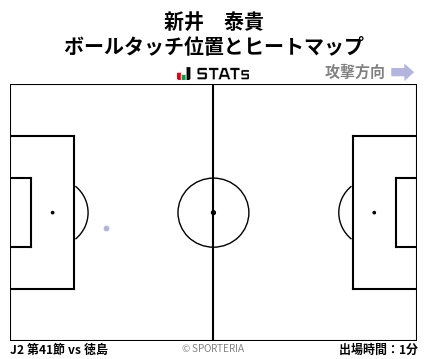 ヒートマップ - 新井　泰貴