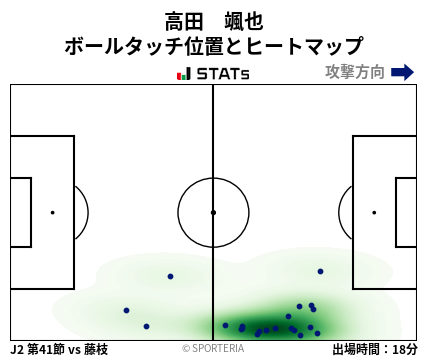 ヒートマップ - 高田　颯也