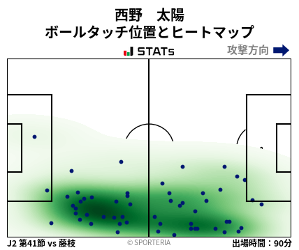 ヒートマップ - 西野　太陽