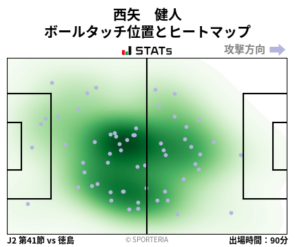 ヒートマップ - 西矢　健人