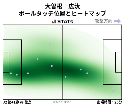 ヒートマップ - 大曽根　広汰