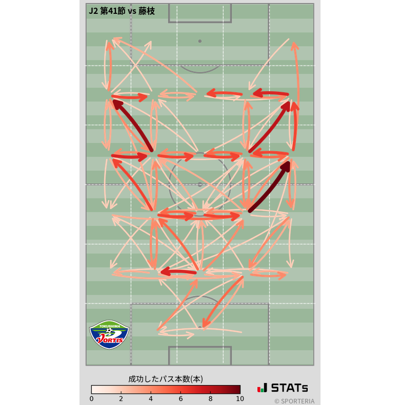 エリア間パス図