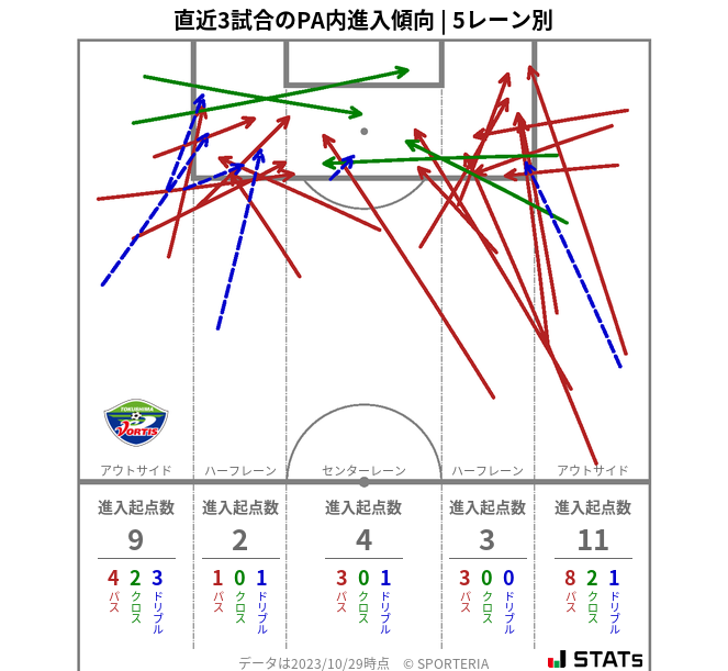 PA内への進入傾向