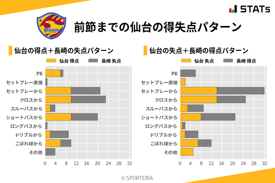 得失点パターン