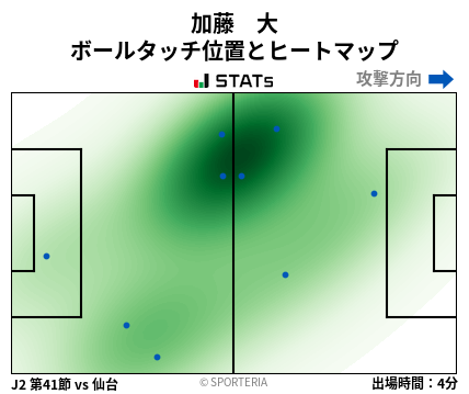 ヒートマップ - 加藤　大