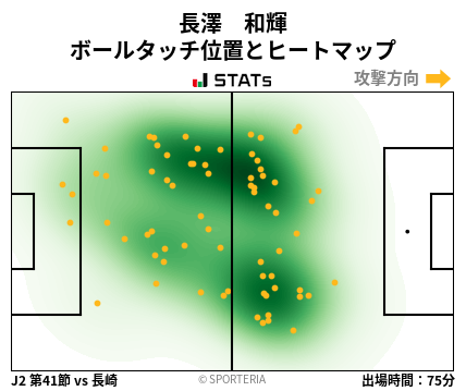ヒートマップ - 長澤　和輝