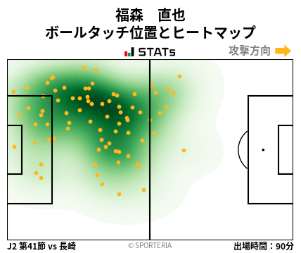ヒートマップ - 福森　直也