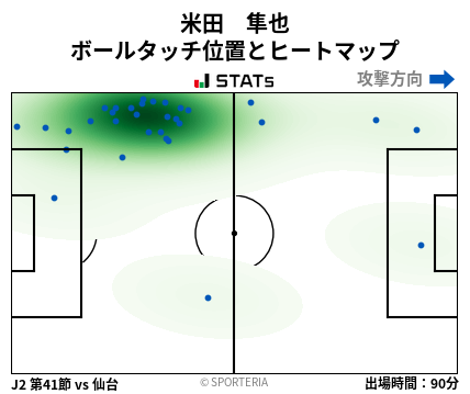 ヒートマップ - 米田　隼也