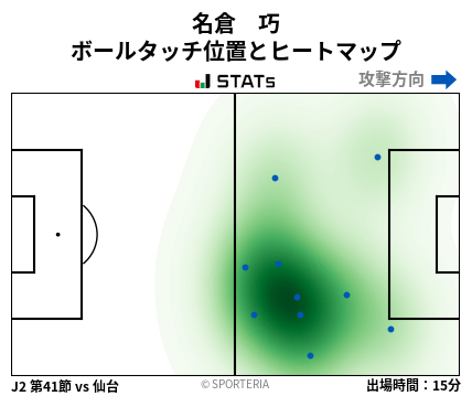 ヒートマップ - 名倉　巧