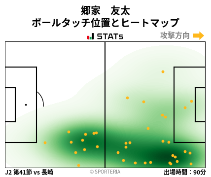 ヒートマップ - 郷家　友太