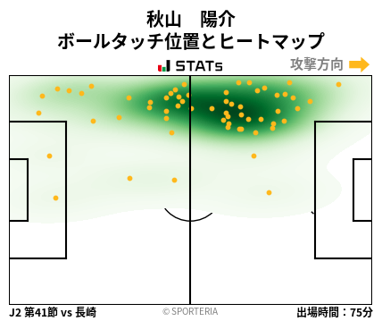 ヒートマップ - 秋山　陽介