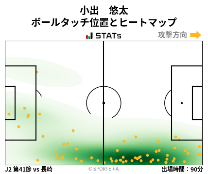 ヒートマップ - 小出　悠太