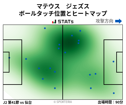 ヒートマップ - マテウス　ジェズス