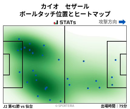 ヒートマップ - カイオ　セザール