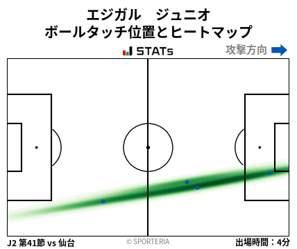 ヒートマップ - エジガル　ジュニオ
