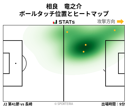 ヒートマップ - 相良　竜之介