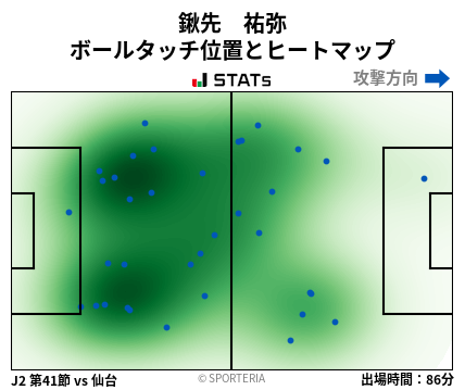 ヒートマップ - 鍬先　祐弥