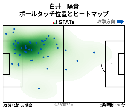 ヒートマップ - 白井　陽貴