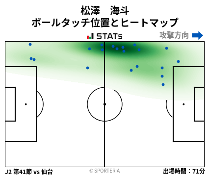 ヒートマップ - 松澤　海斗