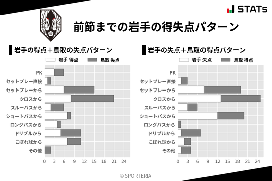 得失点パターン