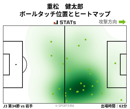 ヒートマップ - 重松　健太郎