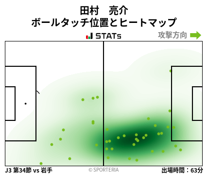 ヒートマップ - 田村　亮介
