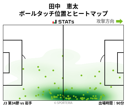 ヒートマップ - 田中　恵太