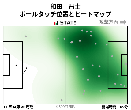 ヒートマップ - 和田　昌士