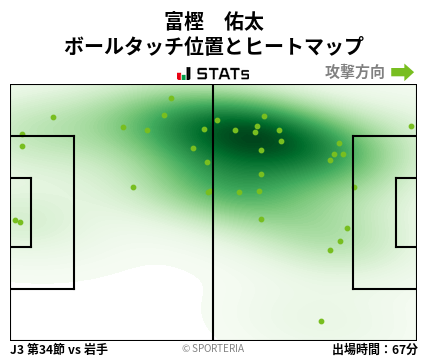 ヒートマップ - 富樫　佑太