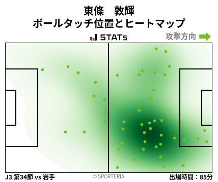 ヒートマップ - 東條　敦輝